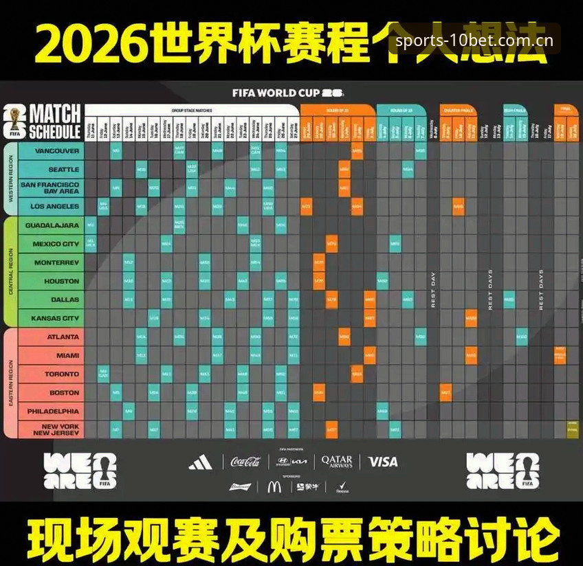2026世界杯观赛体验全面评测：签证危机下的冷场效应与十博体育平台深度观察