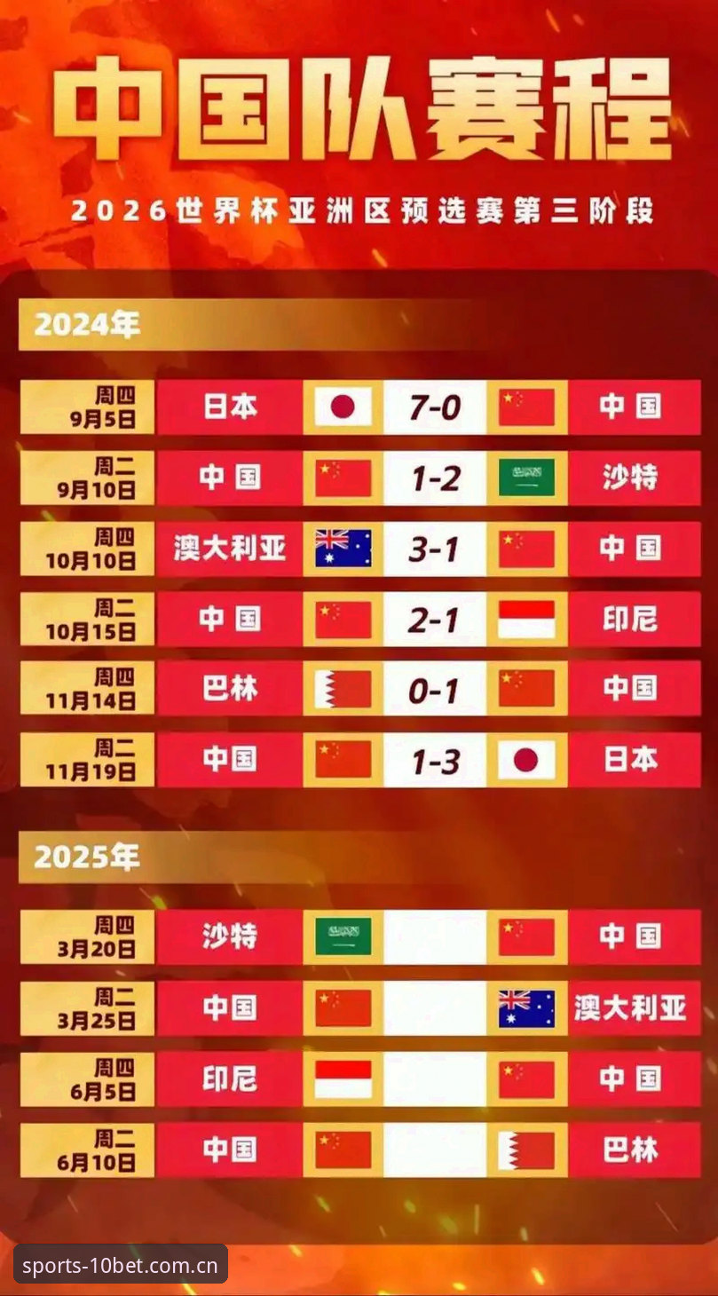 2030年世界杯扩军至66队？在十博体育平台看懂中国队的参赛机会